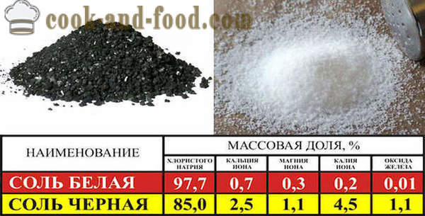 Chetvergova druskos - tradicinis Velykų juoda druska, paprasti receptai kaip virėjas juoda druska.
